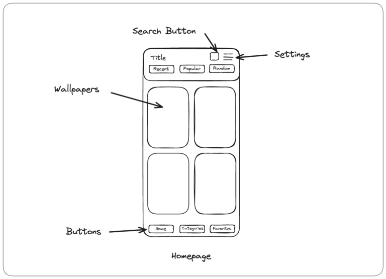 Home screen wireframes